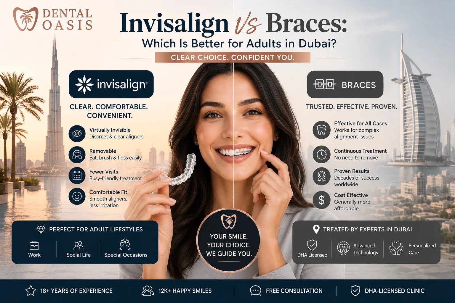 Invisalign vs Braces: Which Is Better for Adults in Dubai?